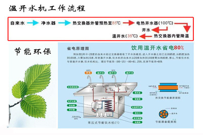 生活飲用水處理設(shè)備-【正品供應(yīng)】工廠學(xué)校溫開水機26L直飲過濾溫開水器帶IC卡-.