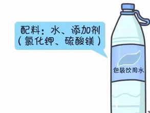喝了這么多年,到底2元 5元和10元礦泉水有啥區(qū)別