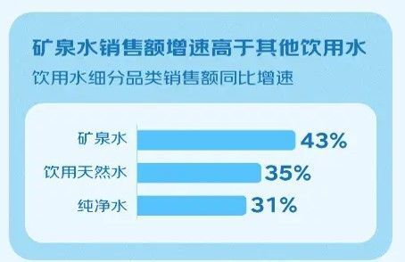 飲水安全再度受熱議,消費(fèi)者選好水的標(biāo)準(zhǔn)在哪里