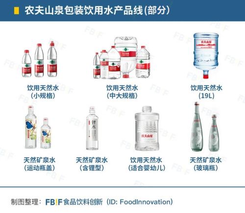 40天連推8款單品, 會(huì)生孩子 的農(nóng)夫山泉,如何成為今天的農(nóng)夫山泉