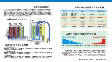 工廠授權(quán)電解水機(jī)代理資格凈水設(shè)備源頭工廠