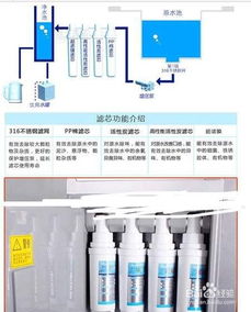安吉爾如何換濾芯