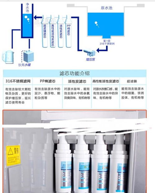 安吉爾jy1099lkd xzj自凈化飲水機左側面過濾芯的安裝方法,是從左pp棉濾芯順序安裝,還是