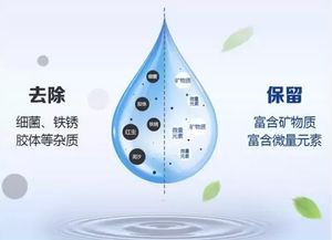 一秒入夏,擔(dān)心飲用水病菌滋生 趁著活動,裝一套全屋凈水就能解決